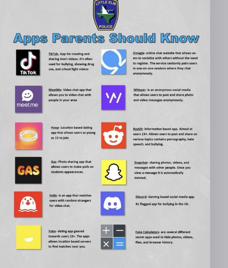 Apps Parents Should Know Apps Parents Should Know